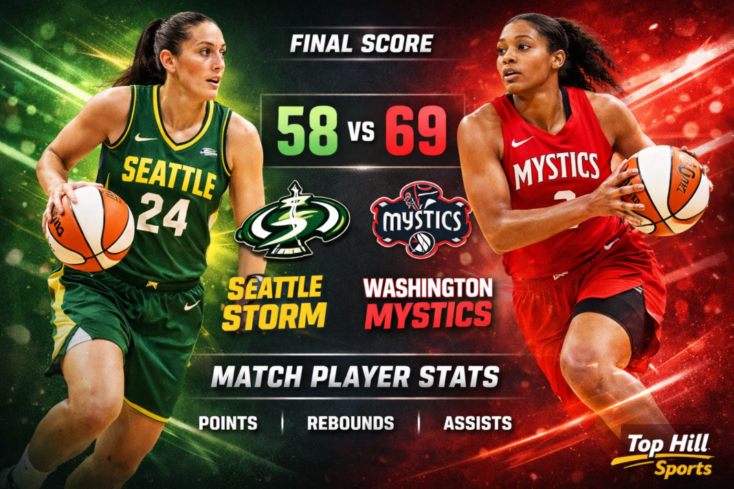 Seattle Storm vs Washington Mystics Match Player Stats (Jul 27, 2025)
