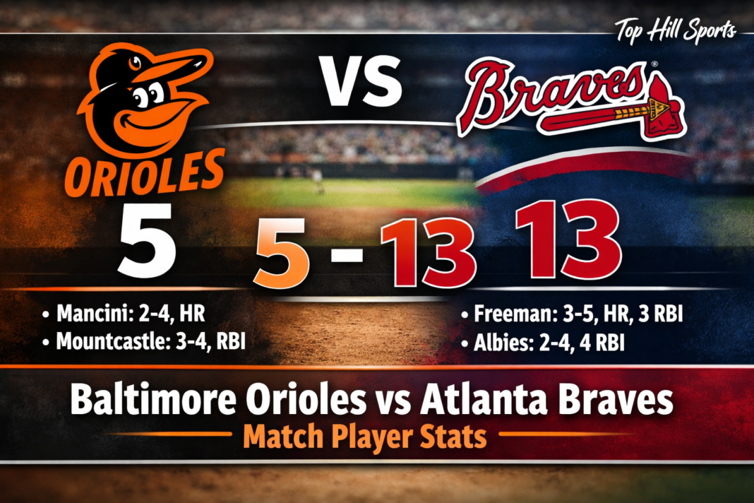 Baltimore Orioles vs Atlanta Braves Match Player Stats